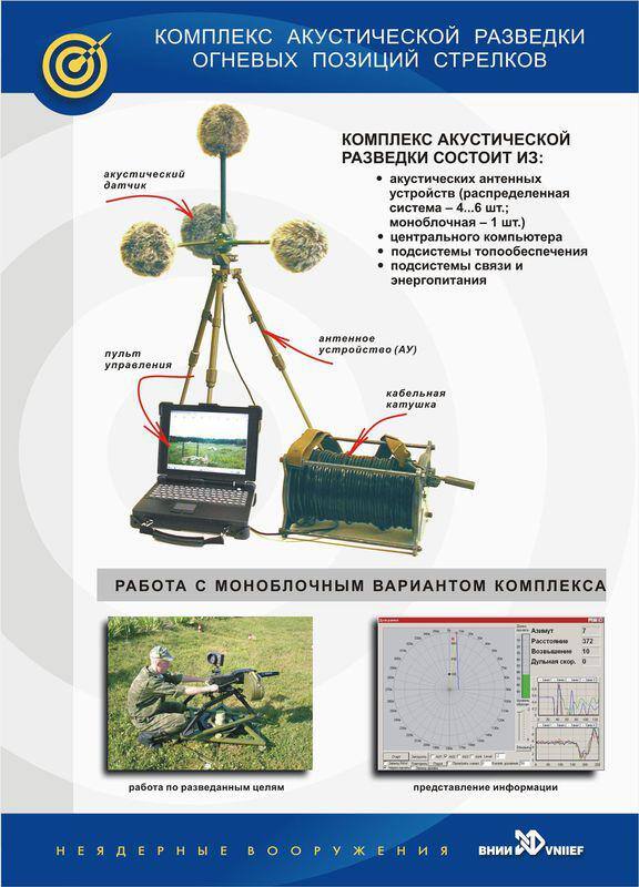 Комплекс «Сова»