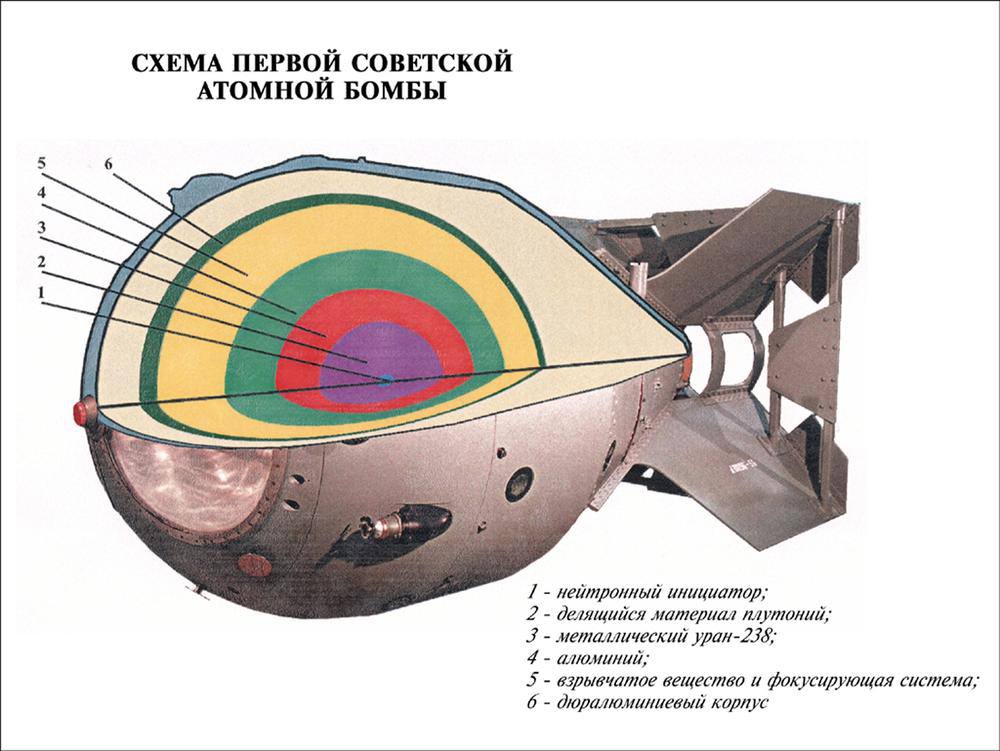 РДС-1 в разрезе