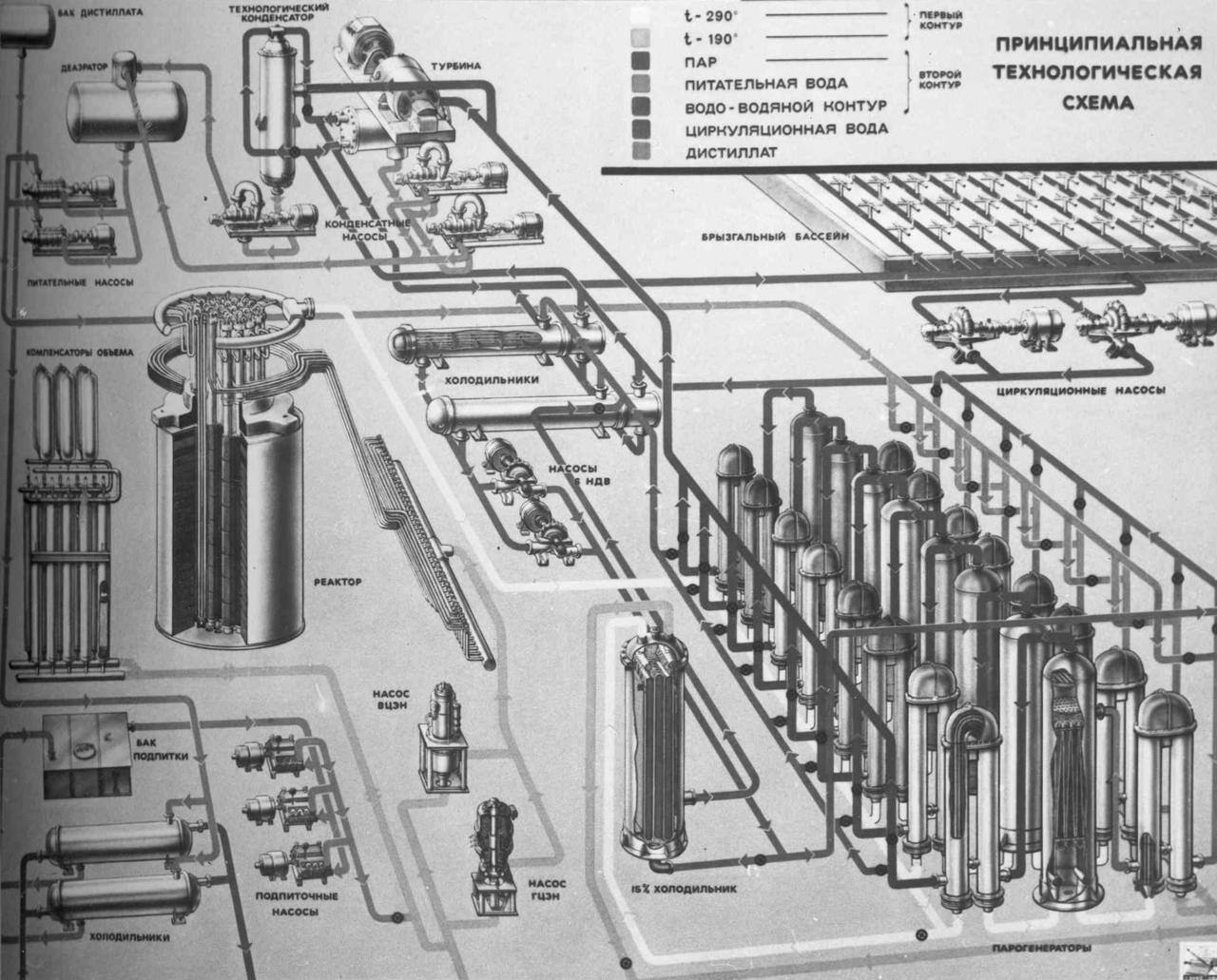 Принципиальная технологическая схема оборудования атомной станции