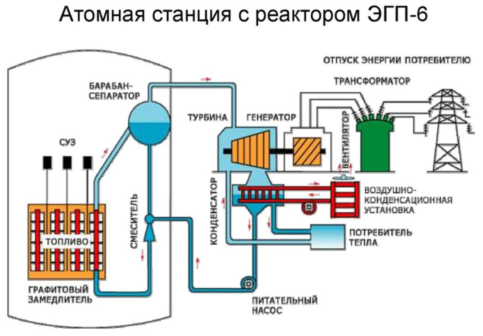 Схема энергоблока Билибинской АЭС