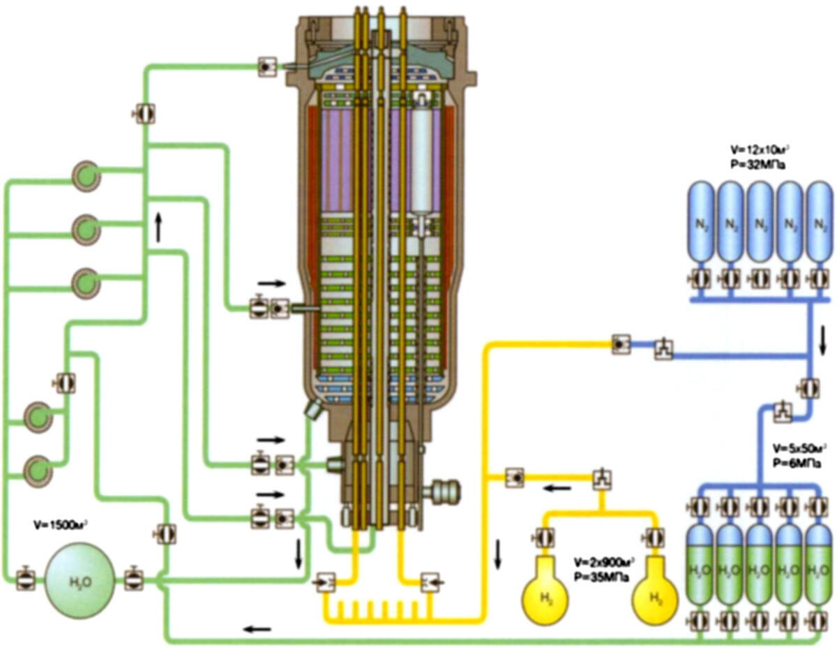 Реактор ИВГ-1 и системы подачи компонентов