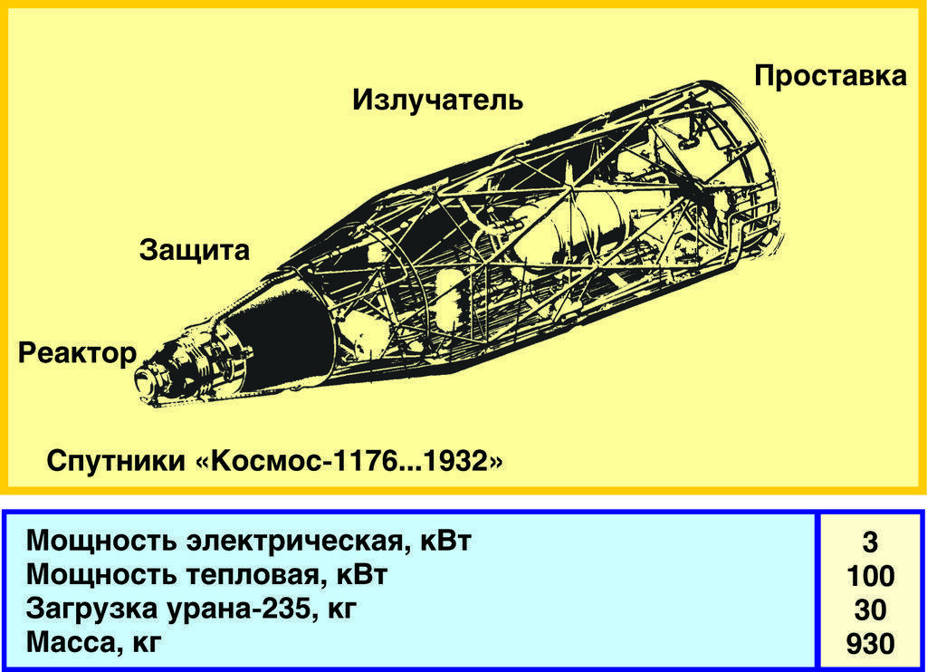 Схема космической ядерной энергетической установки Бук
