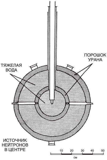 Реактор L-IV