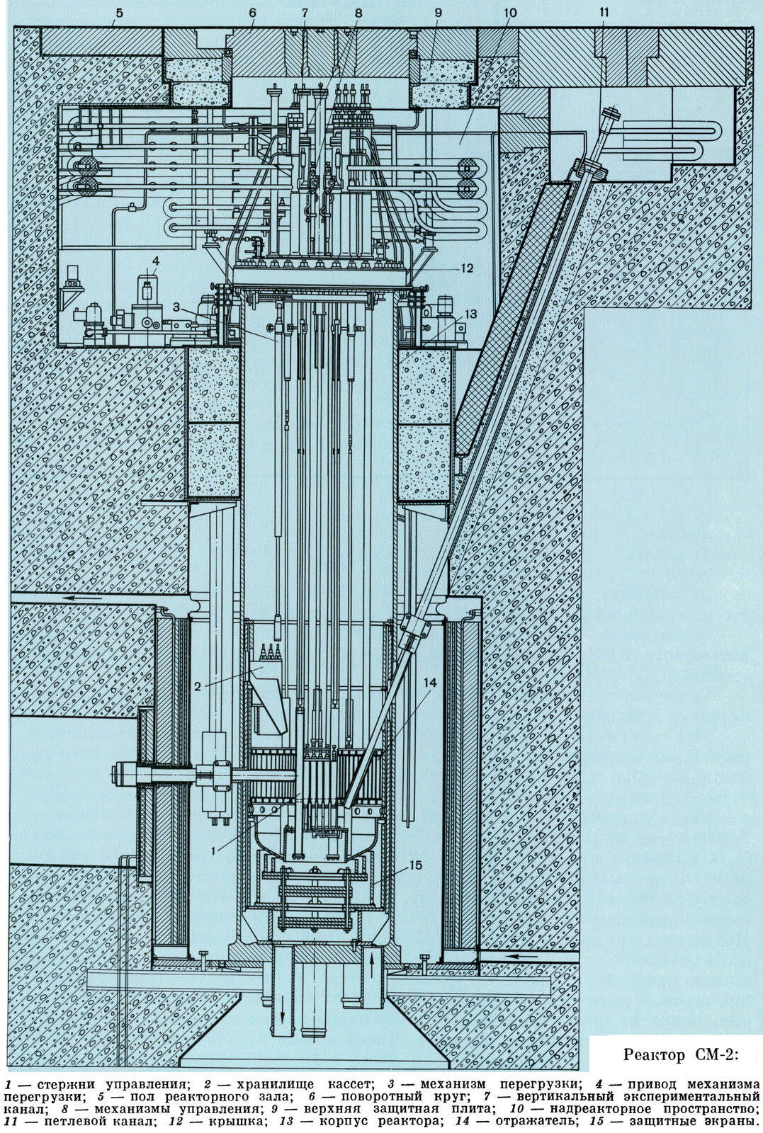 Реактор СМ-2