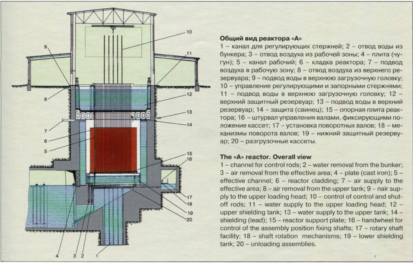 Реактор А